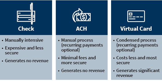 Elements of a strong payments strategy