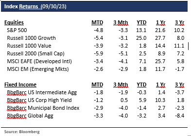 Index returns chart